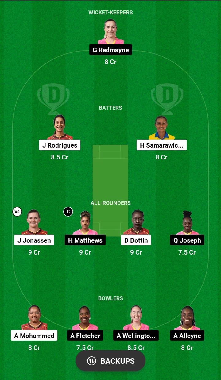 TKR-W vs BR-W Dream11 Prediction 