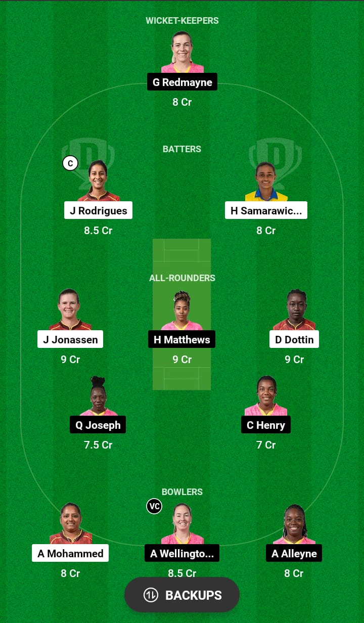 TKR-W vs BR-W Dream11 Prediction 