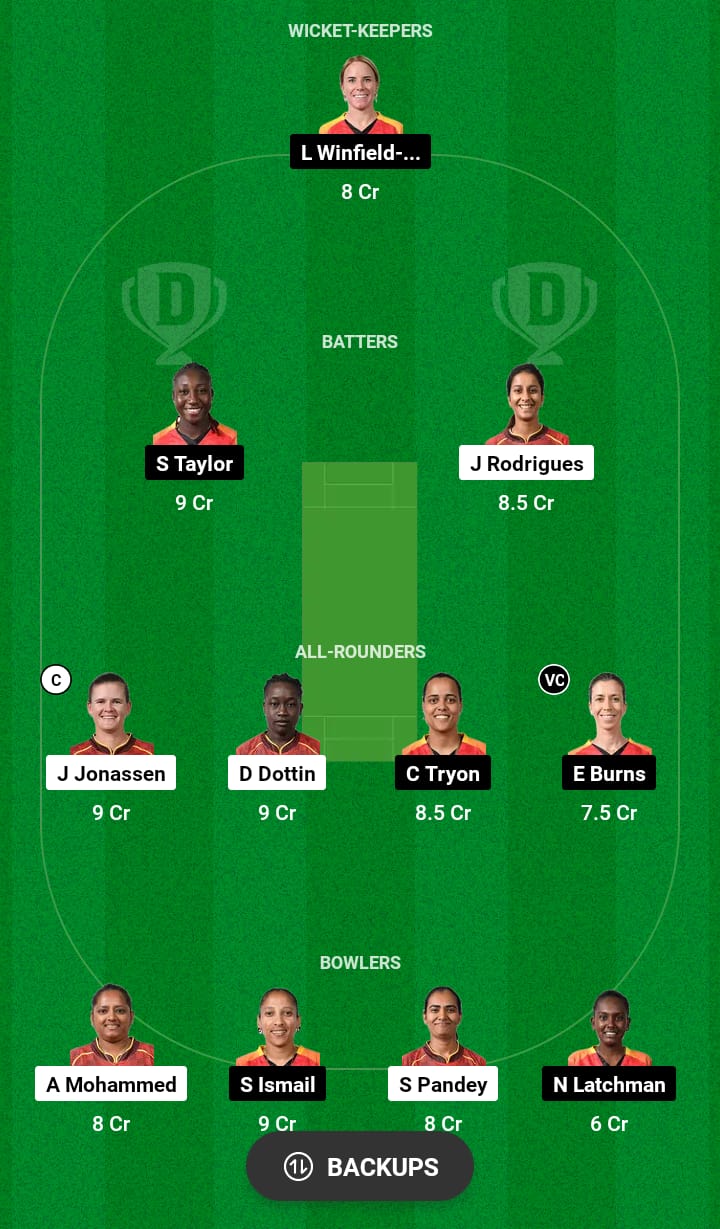 TKR-W vs GUY-W Dream11 Prediction 