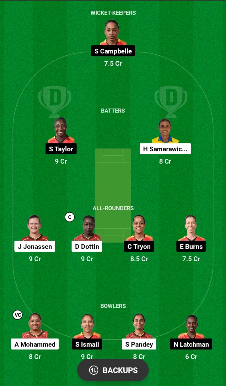 TKR-W vs GUY-W Dream11 Prediction 