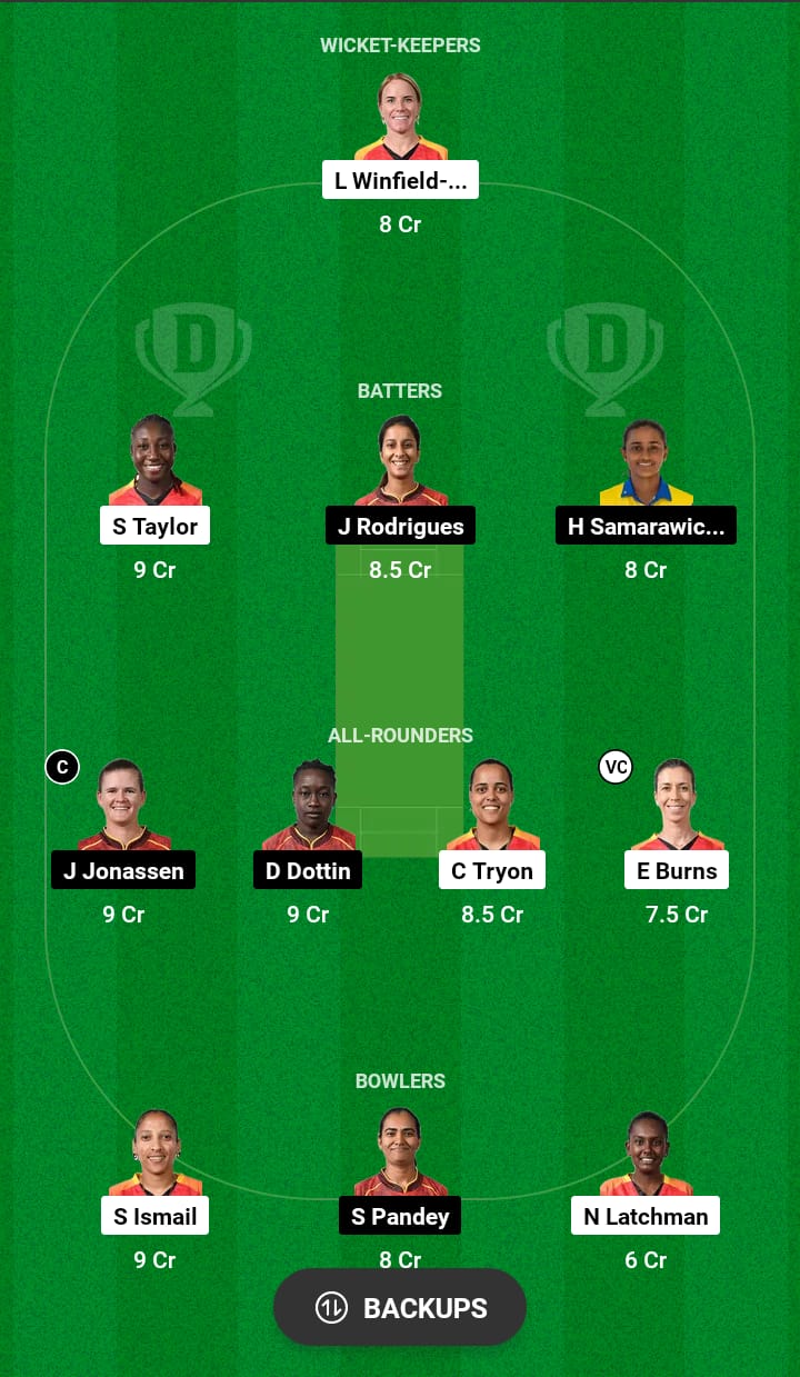 GUY-W vs TKR-W Dream11 Prediction 