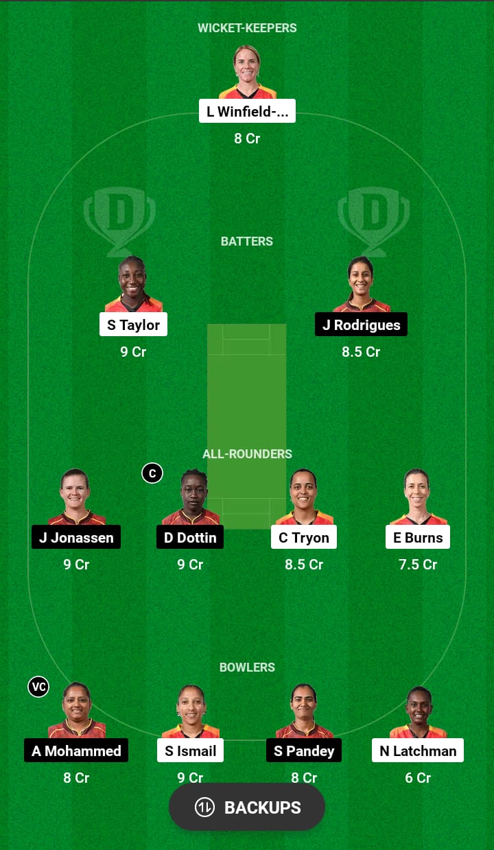 GUY-W vs TKR-W Dream11 Prediction 