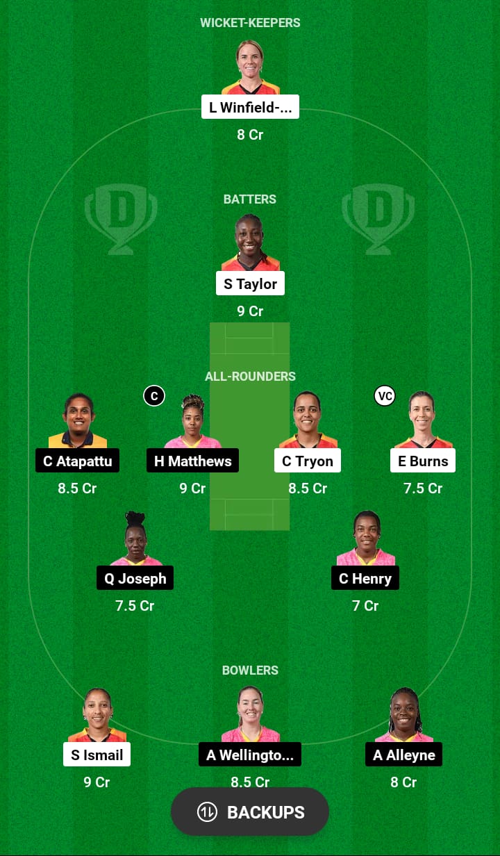 GUY-W vs BR-W Dream11 Prediction 