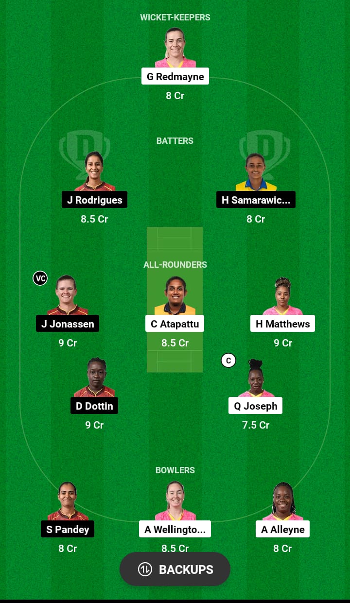 BR-W vs TKR-W Dream11 Prediction 