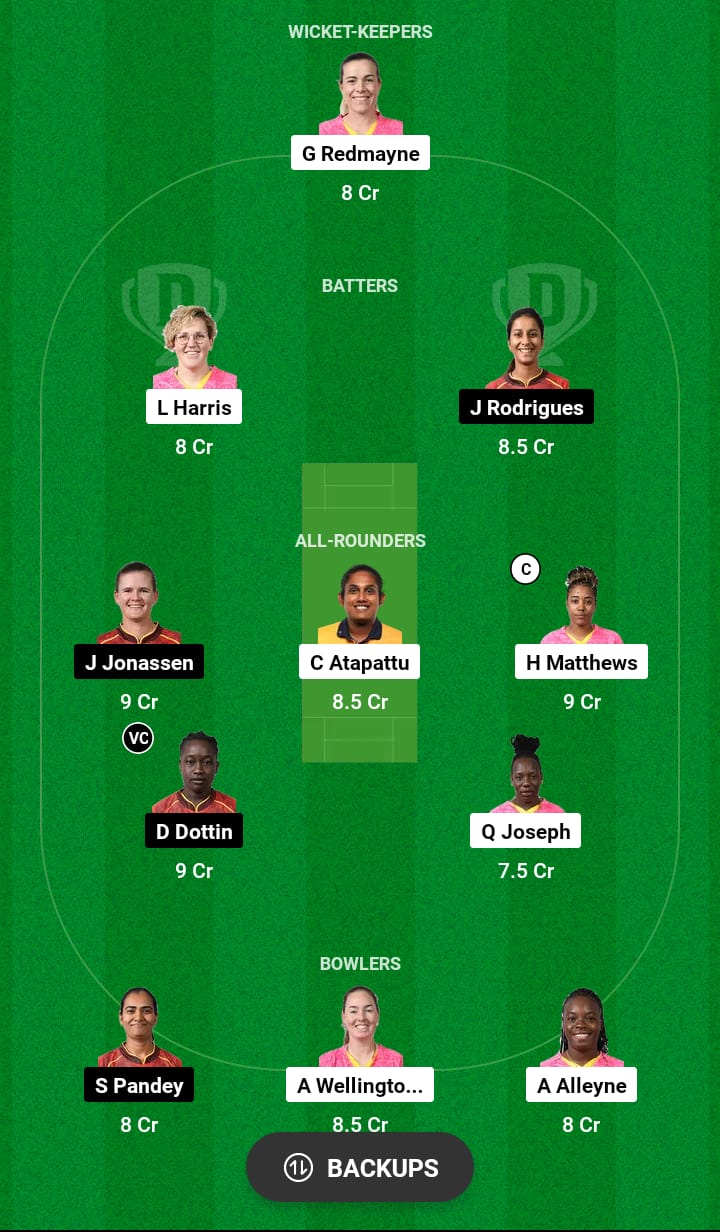 BR-W vs TKR-W Dream11 Prediction 