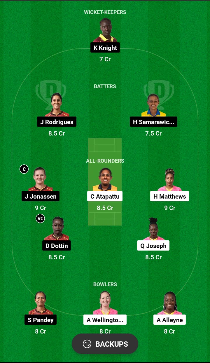 BR-W vs TKR-W Dream11 Prediction 