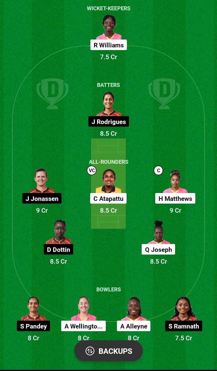 BR-W vs TKR-W Dream11 Prediction 