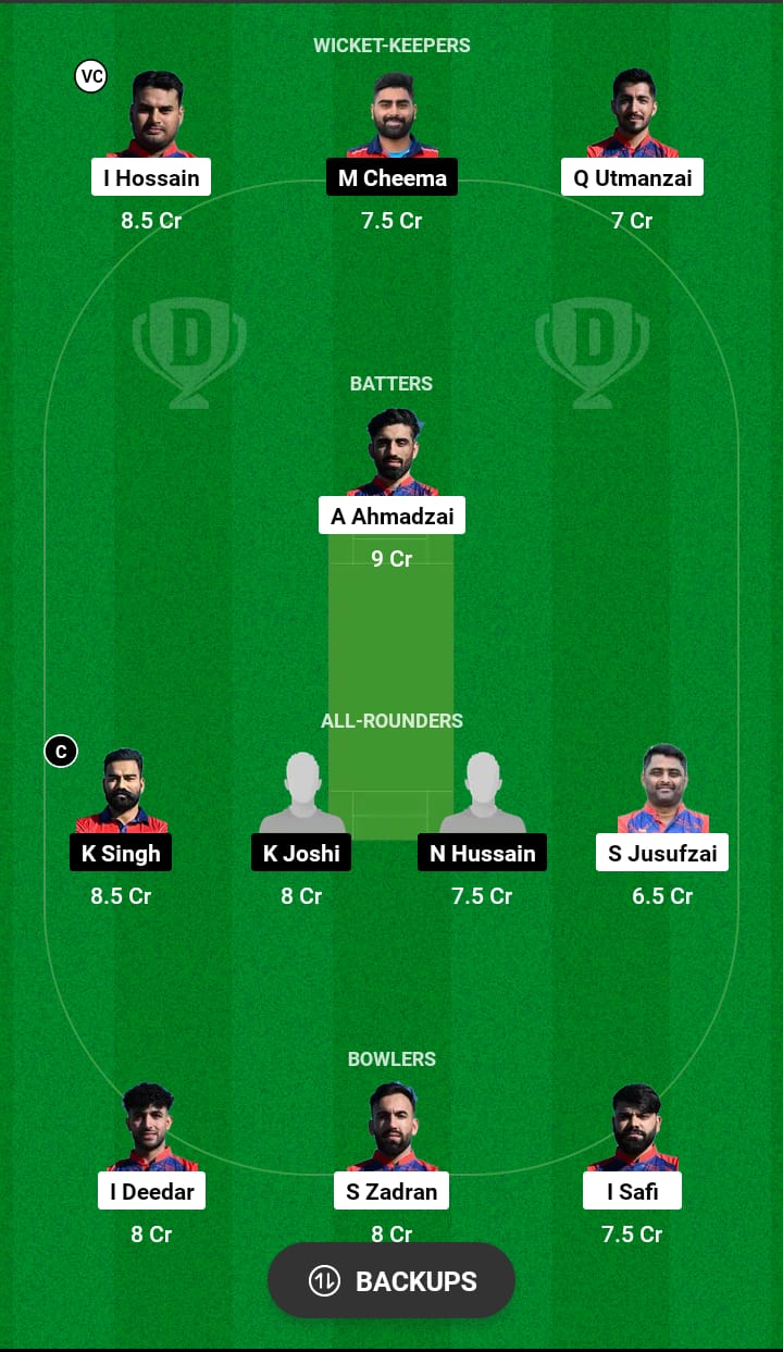 DST vs ICCV Dream11 Prediction 