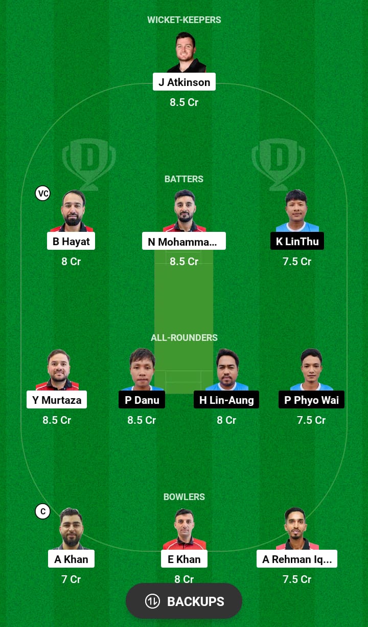 HK vs MYN Dream11 Prediction
