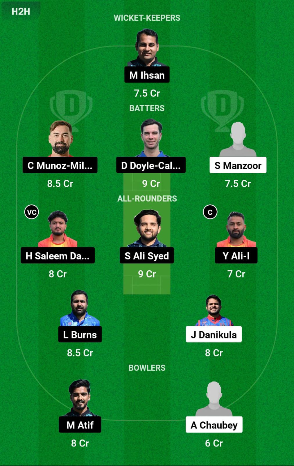 Head-to-Head Dream11 Team Prediction CRO vs SPA