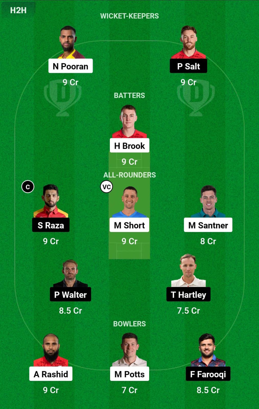 NOS vs MNR 16th Match Dream11 Prediction