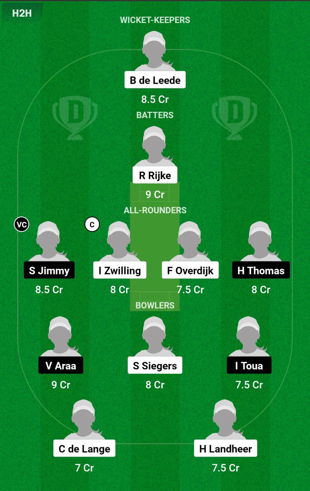 NED-W vs PNG-W 1st Match Dream11 Prediction