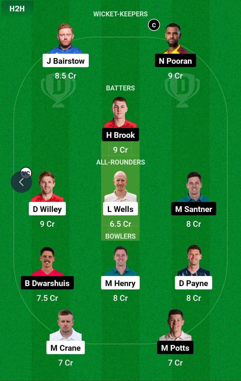 WEF vs NOS 21st Match Dream11 Prediction
