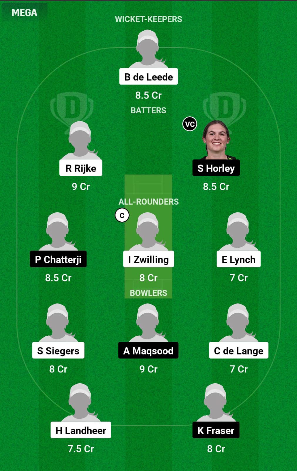 NED-W vs SCO-W 3rd Match Dream11 Prediction
