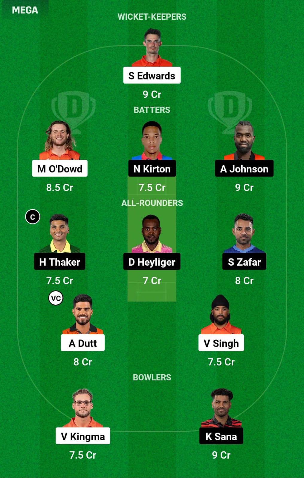 NED vs CAN 19th Match Dream11 Prediction
