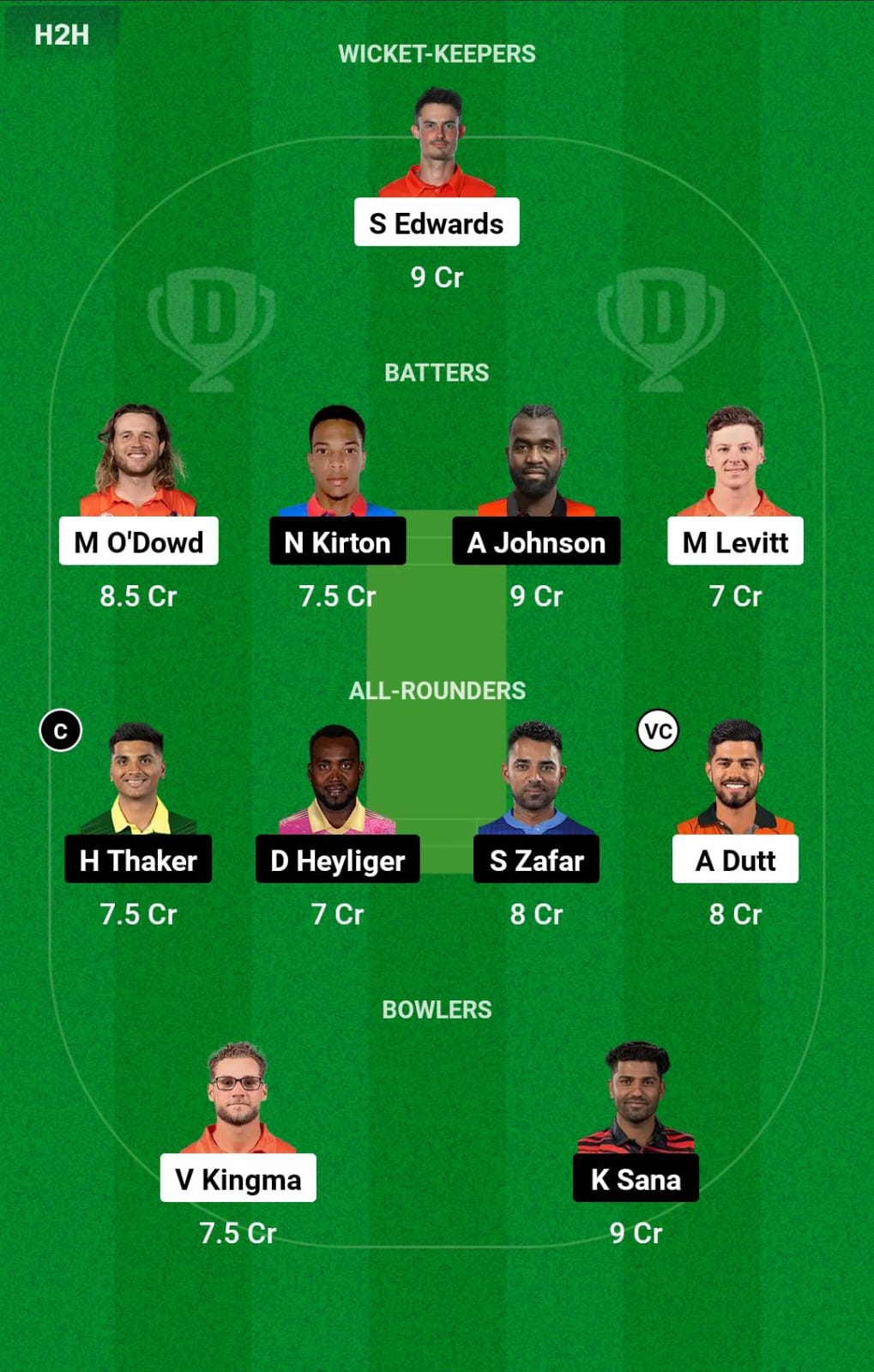 NED vs CAN 19th Match Dream11 Prediction
