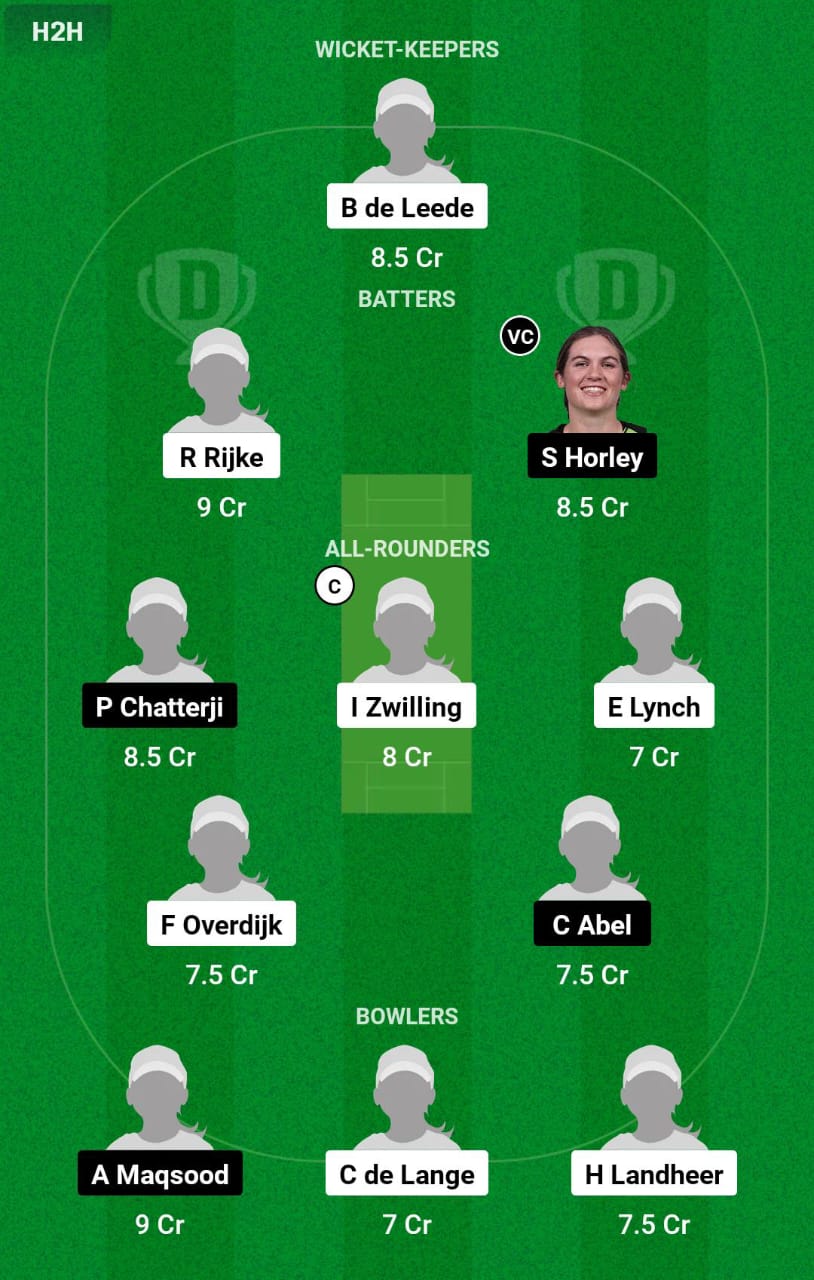 NED-W vs SCO-W 6th Match Dream11 Prediction