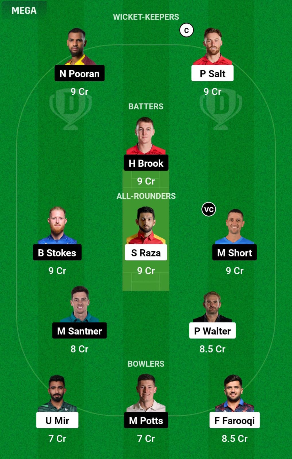 MNR vs NOS 27th Match Dream11 Prediction
