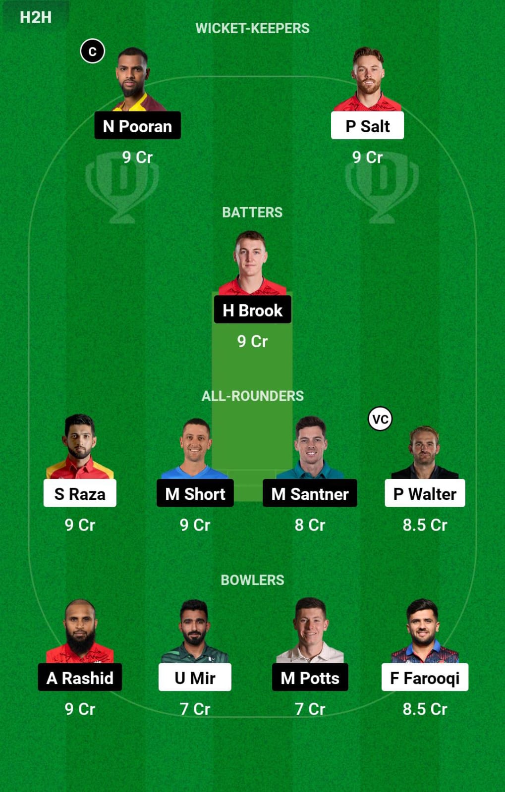 MNR vs NOS 27th Match Dream11 Prediction
