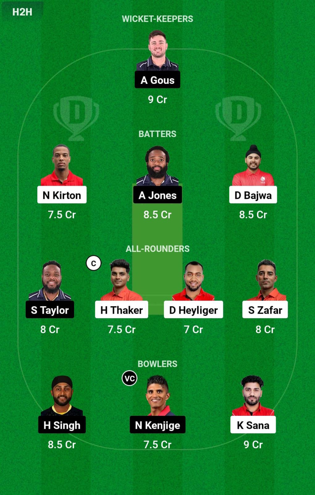 CAN vs USA 20th Match Dream11 Prediction
