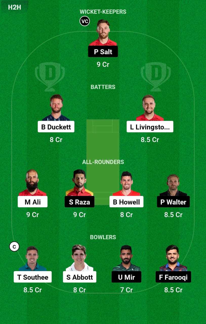 BPH vs MNR 32nd Match Dream11 Prediction
