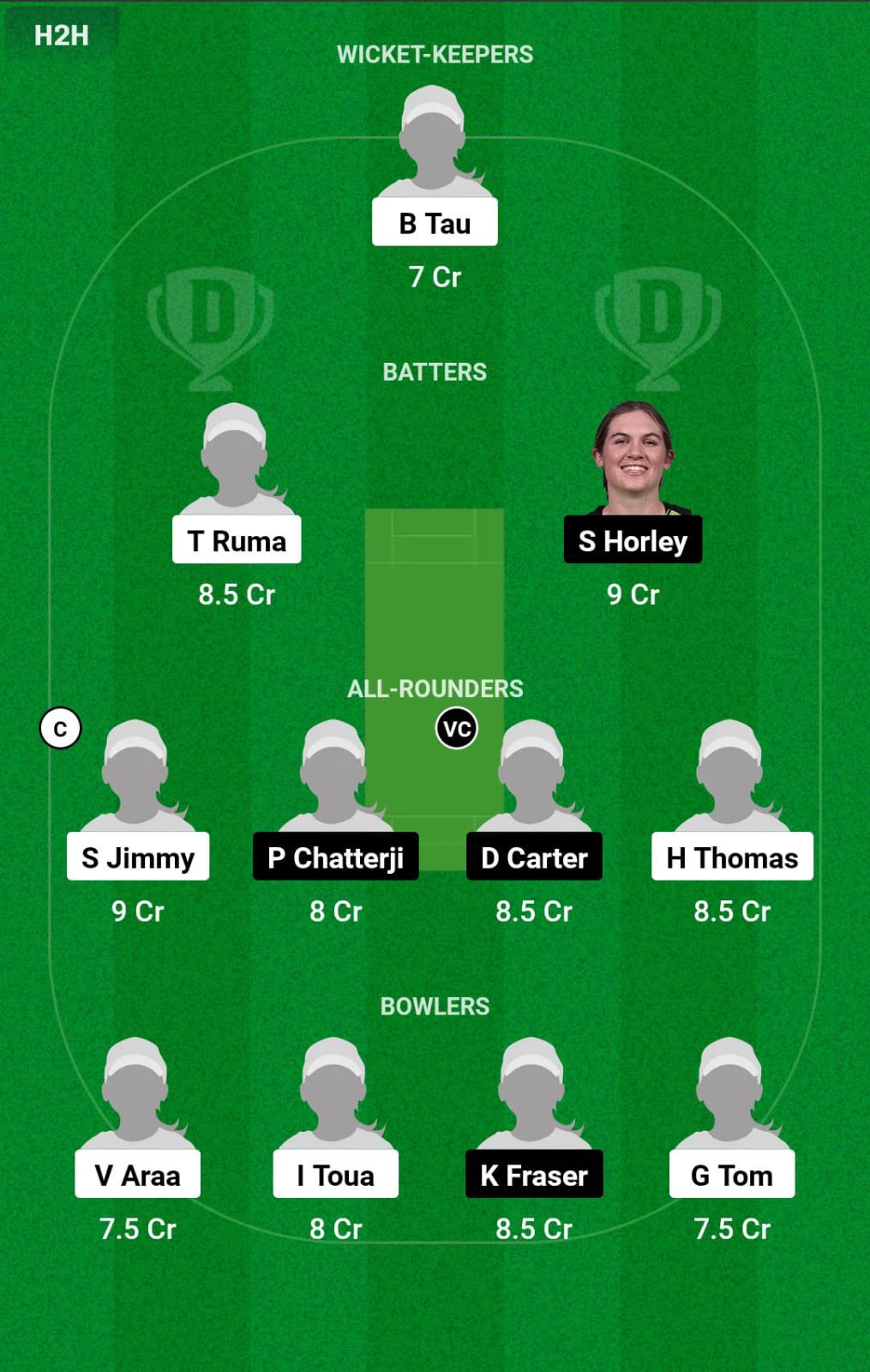 PNG-W vs SCO-W 2nd T20I Dream11 Prediction
