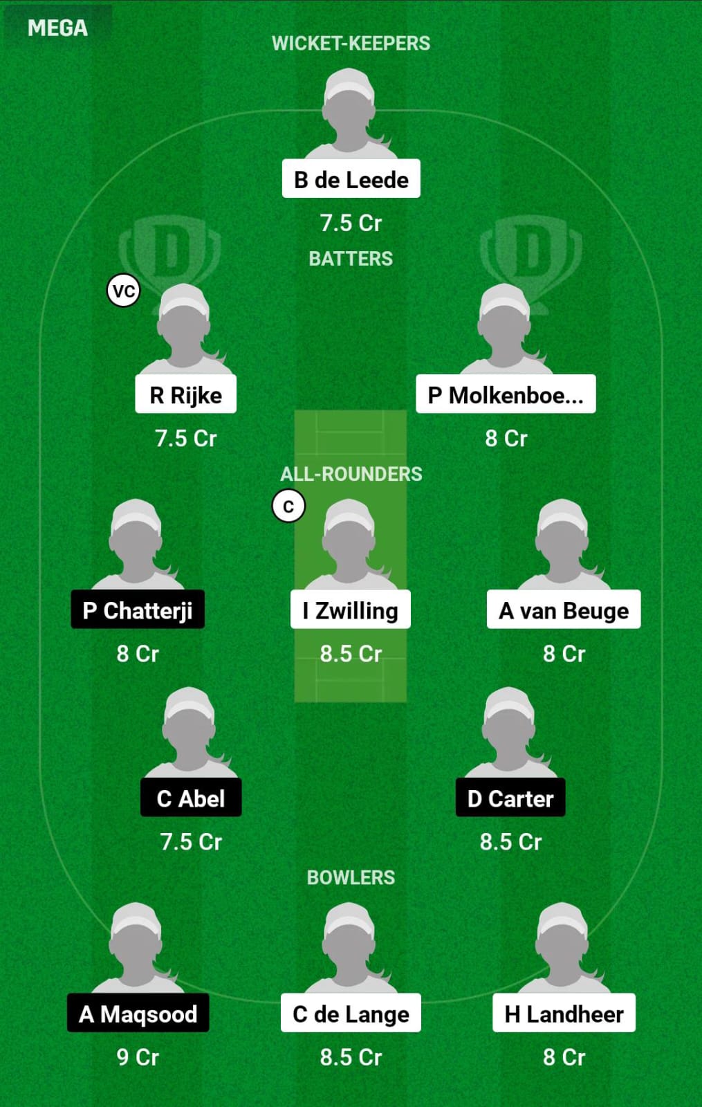 NED-W vs SCO-W 3rd T20I Dream11 Prediction
