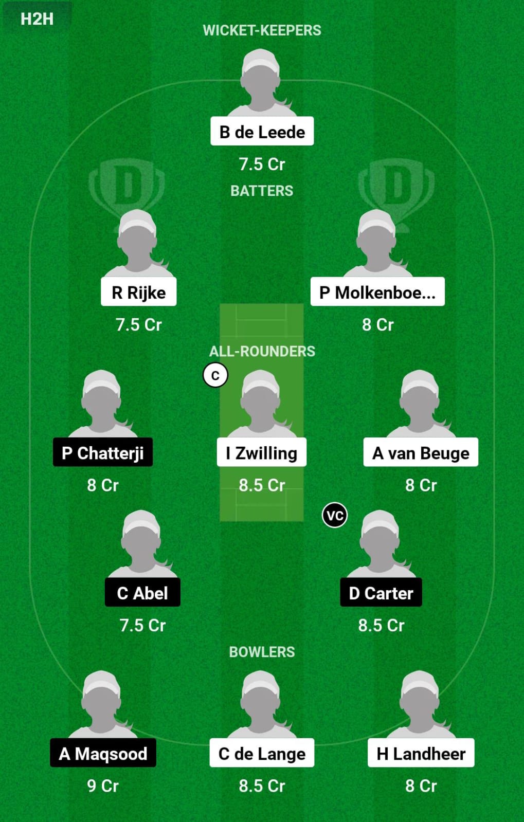 NED-W vs SCO-W 3rd T20I Dream11 Prediction