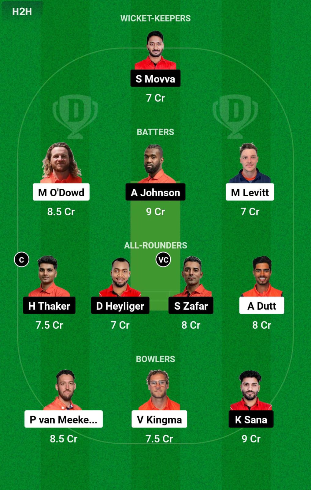 NED vs CAN 22nd Match Dream11 Prediction