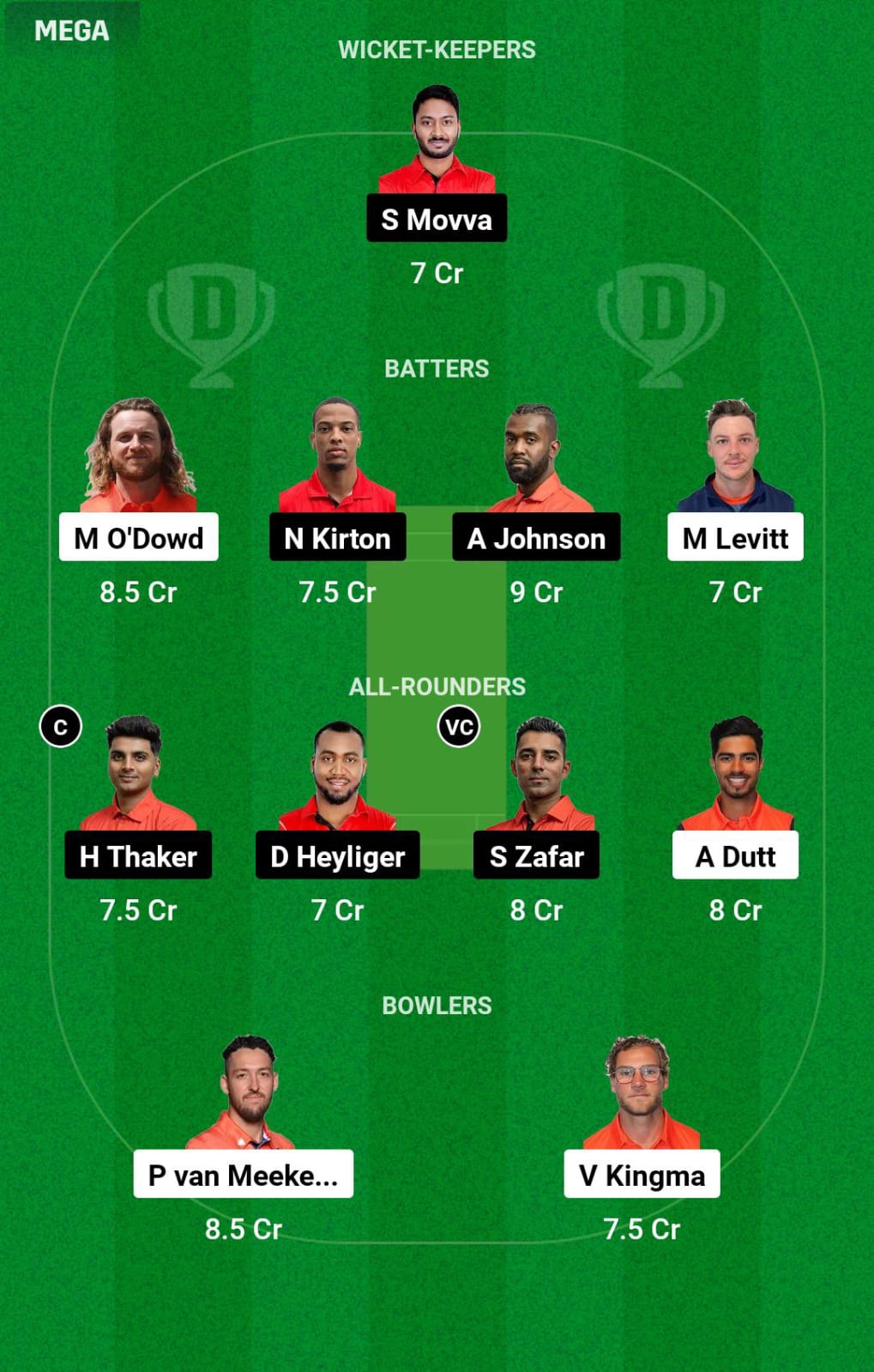 NED vs CAN 22nd Match Dream11 Prediction