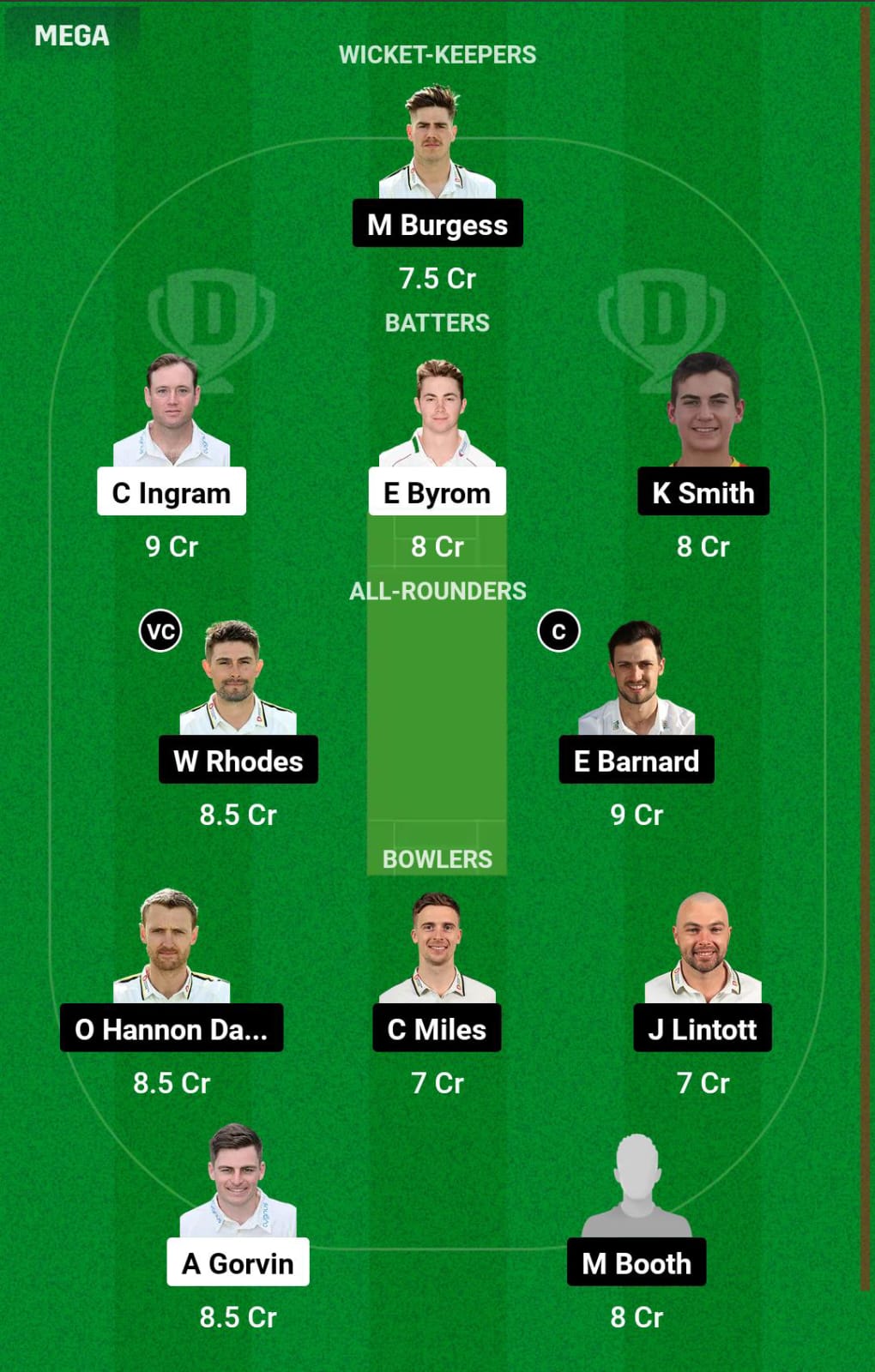 GLA vs WAS Semi Final 2 Dream11 Prediction