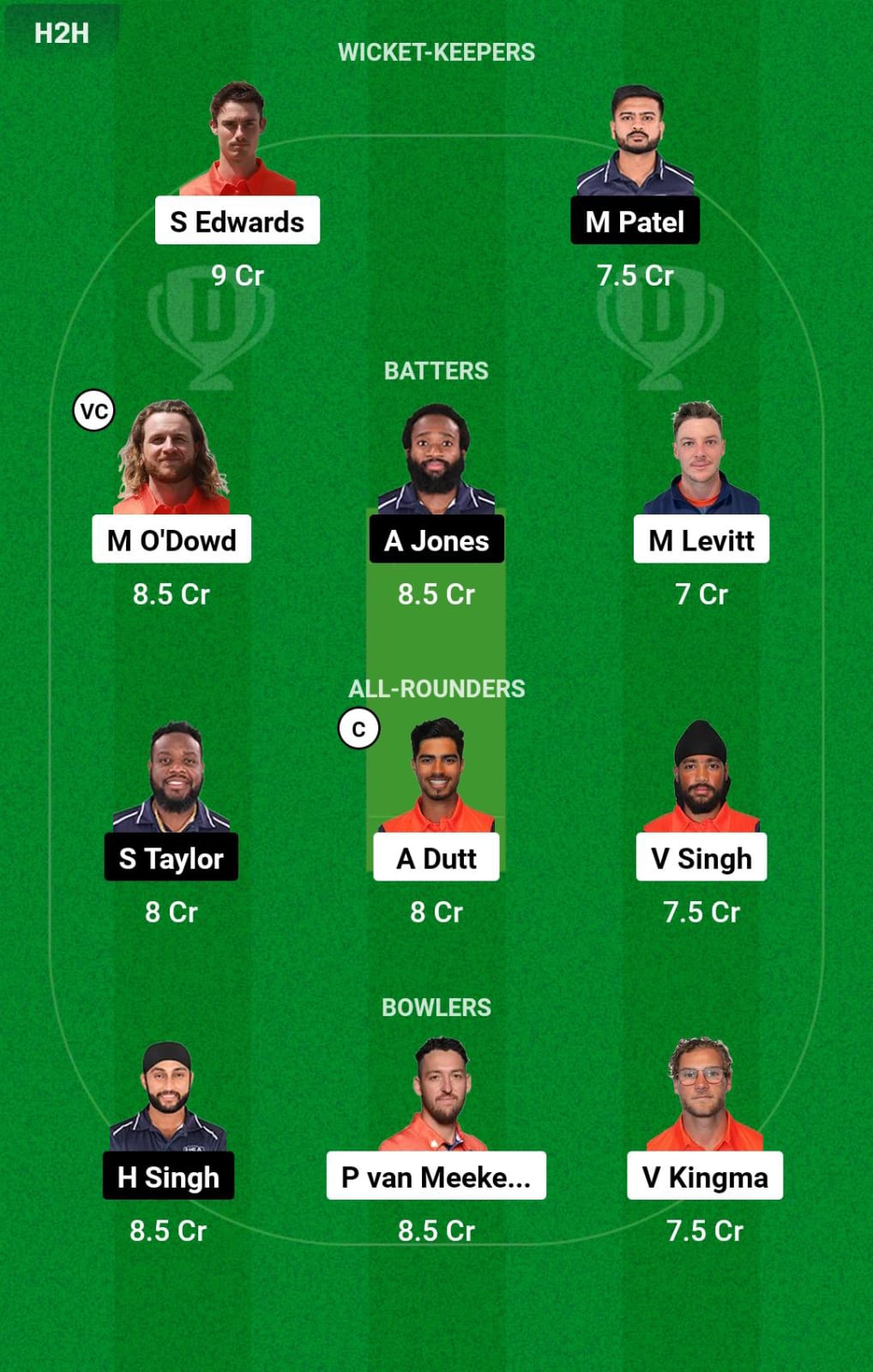 NED vs USA 24th Match Dream11 Prediction