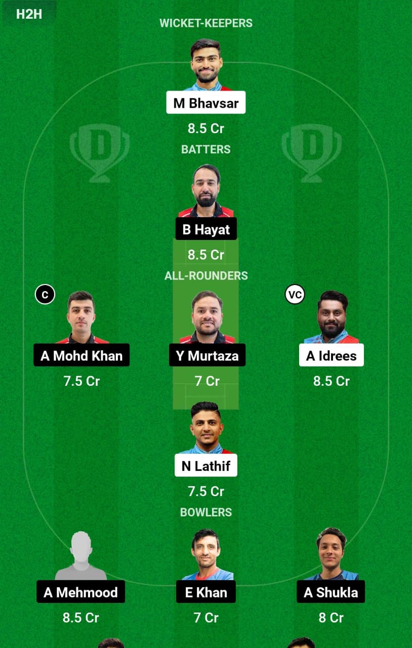 KUW vs HK 1st T20I Dream11 Prediction
