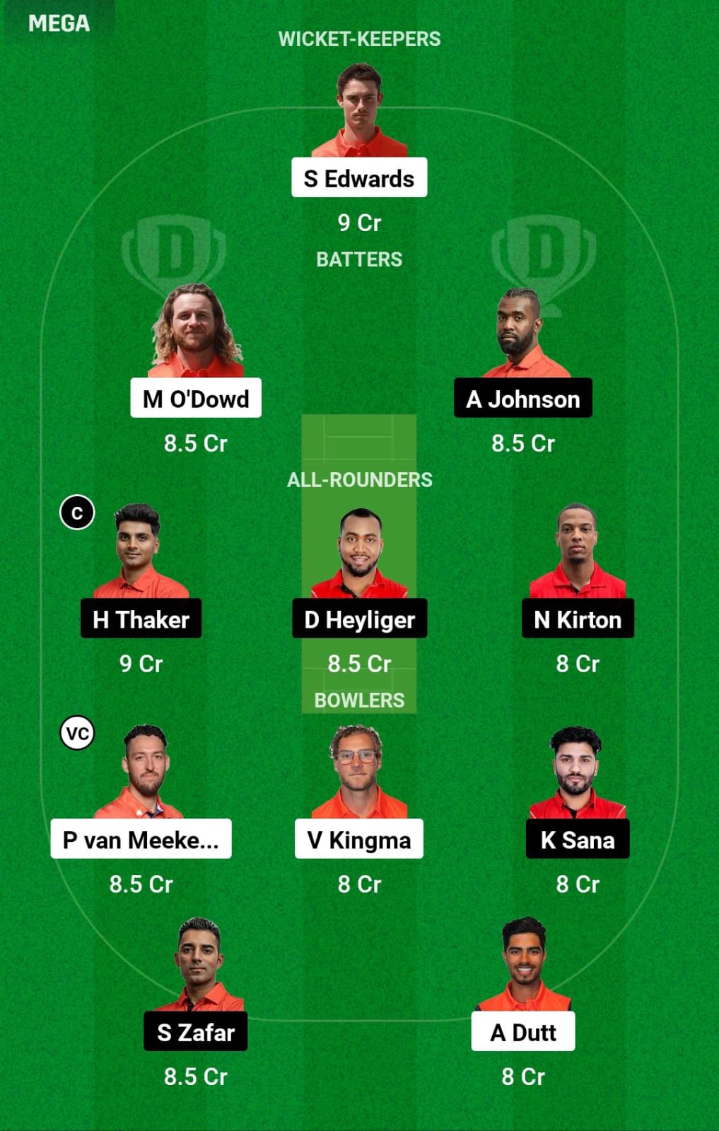 NED vs CAN 1st T20I Dream11 Prediction