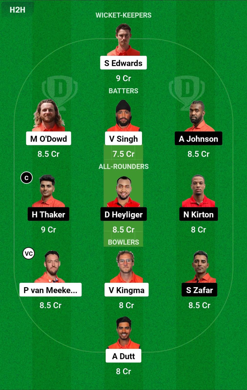 NED vs CAN 1st T20I Dream11 Prediction