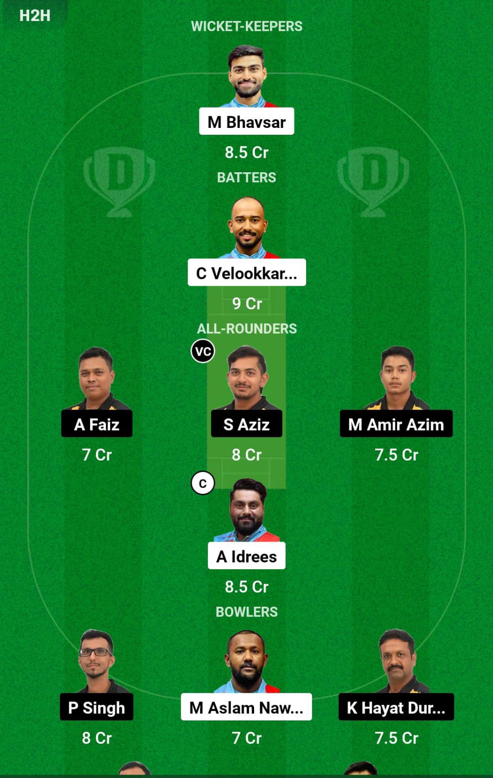 KUW vs MAS 5th T20I Dream11 Prediction