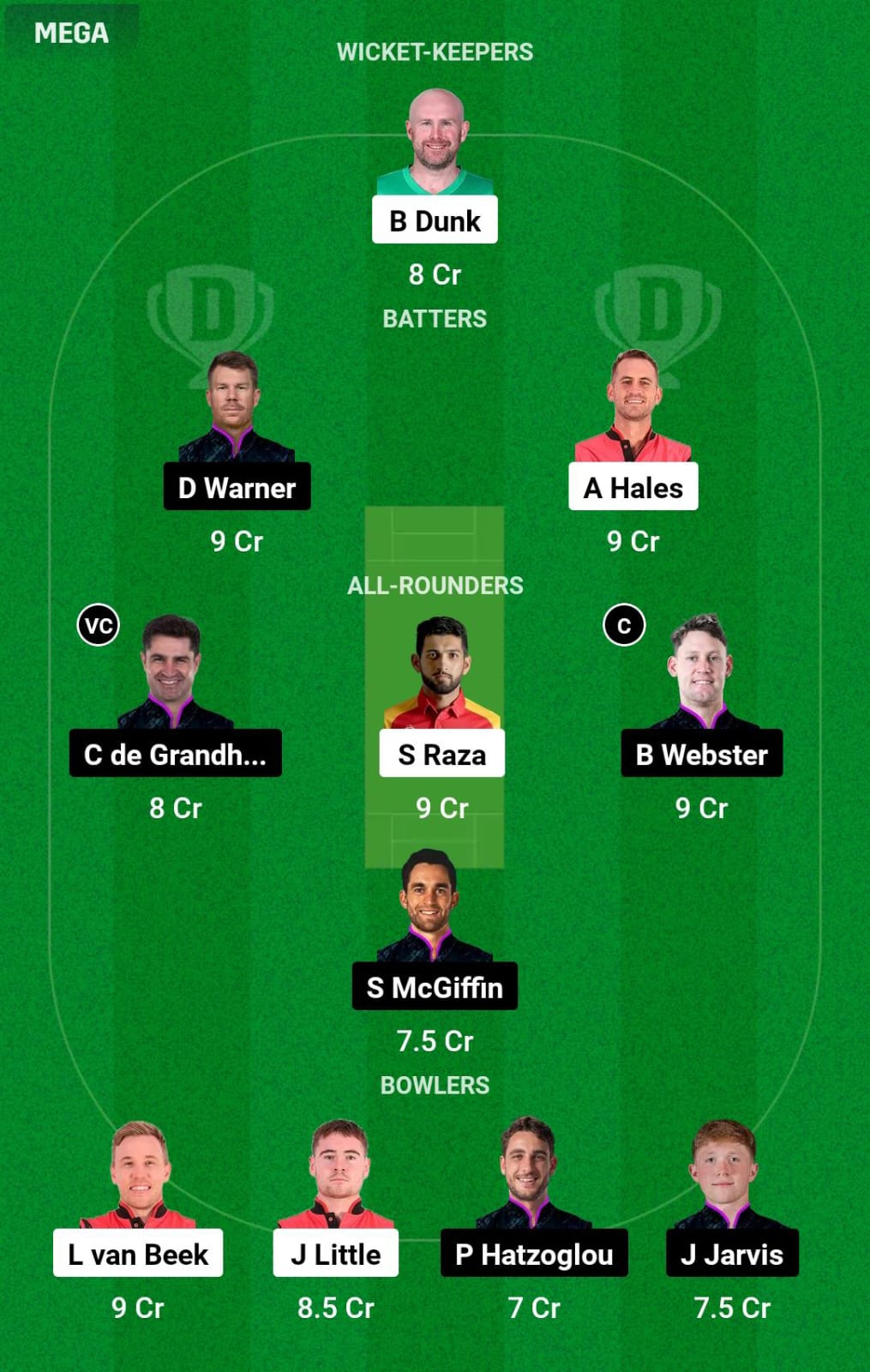 GCJ vs BRT Qualifier 2 Dream11 Prediction