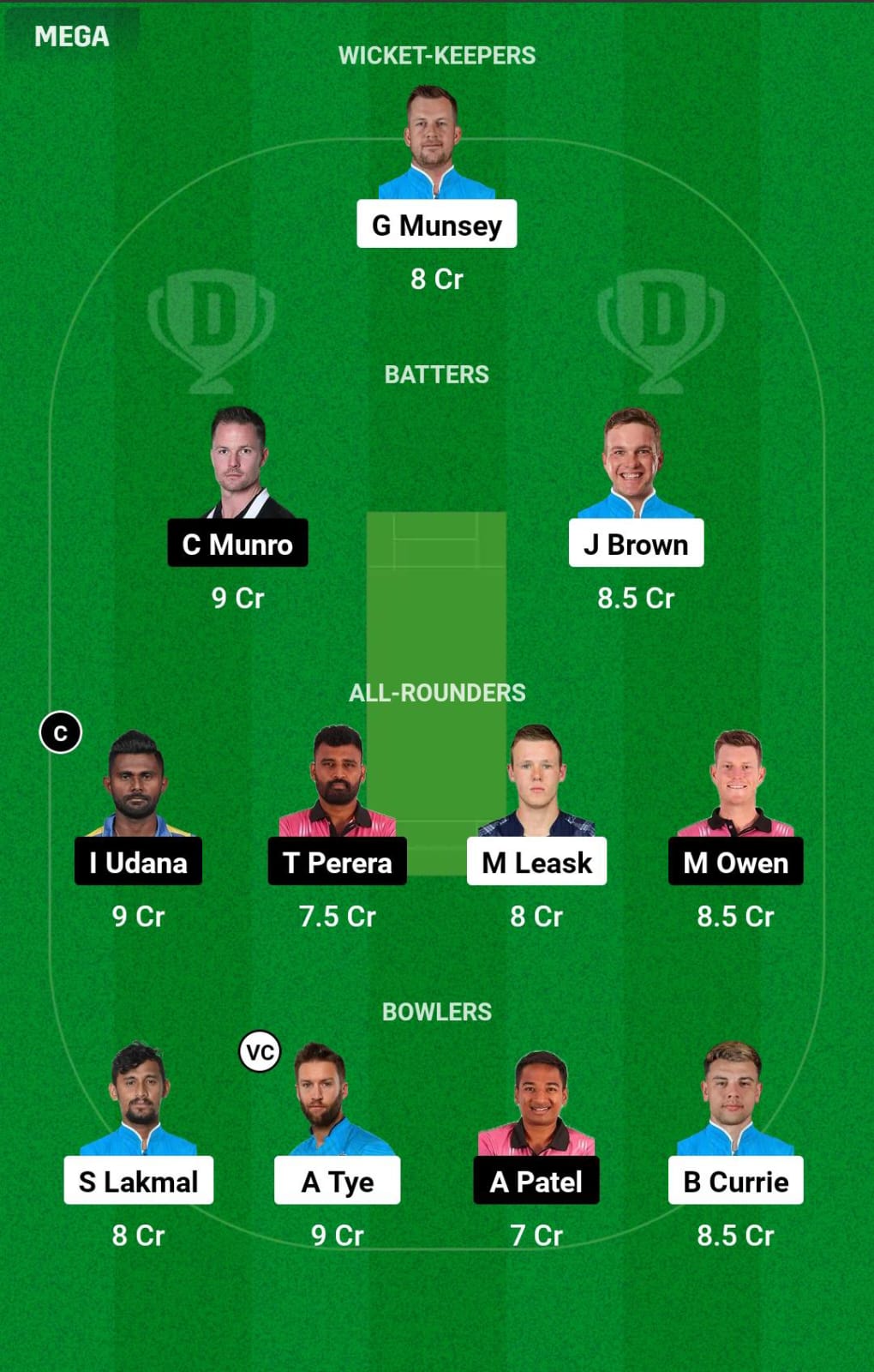 CAT vs NYS Final Dream11 Prediction