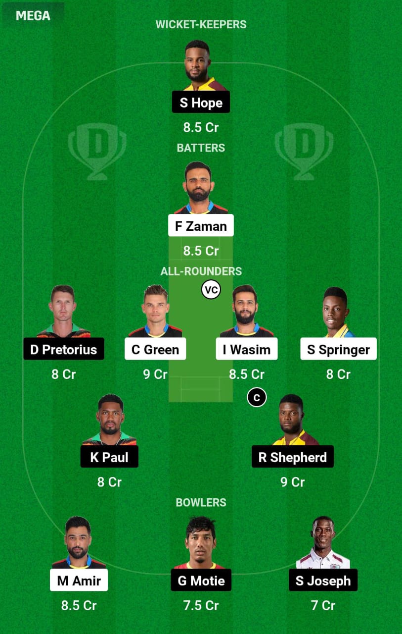 ABF vs GUY 2nd Match Dream11 Prediction