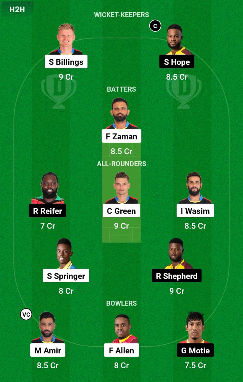 ABF vs GUY 2nd Match Dream11 Prediction