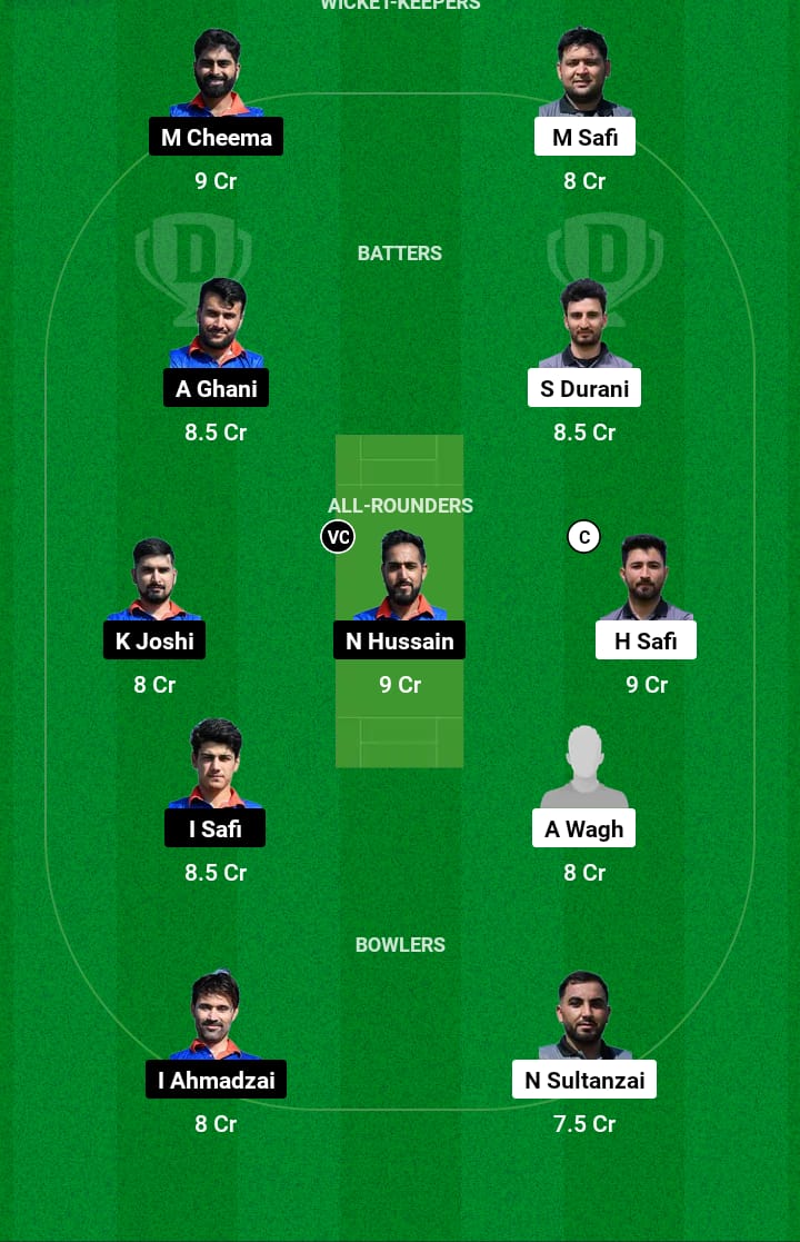 GCA vs ICCV Dream11 Prediction 