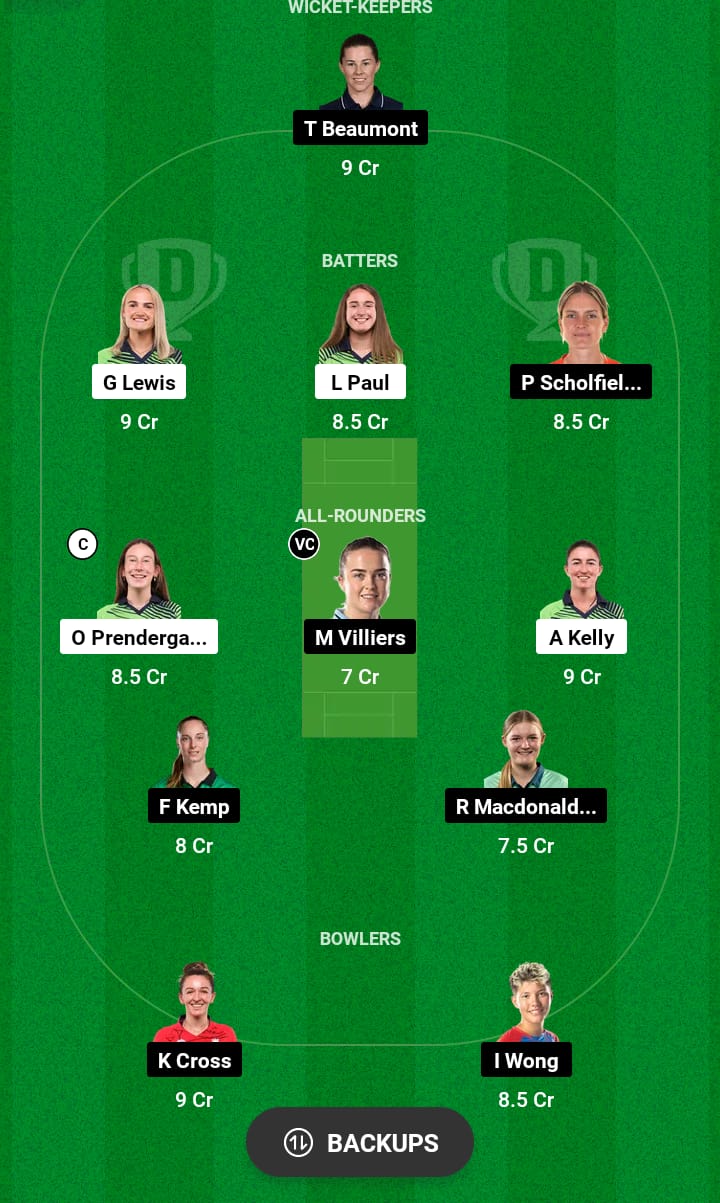 IR-W vs EN-W Dream11 Prediction 