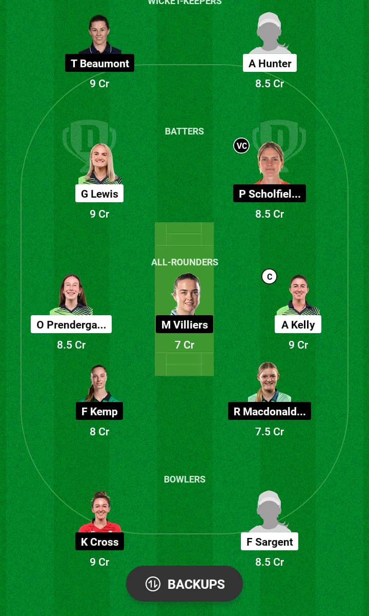 IR-W vs EN-W Dream11 Prediction 