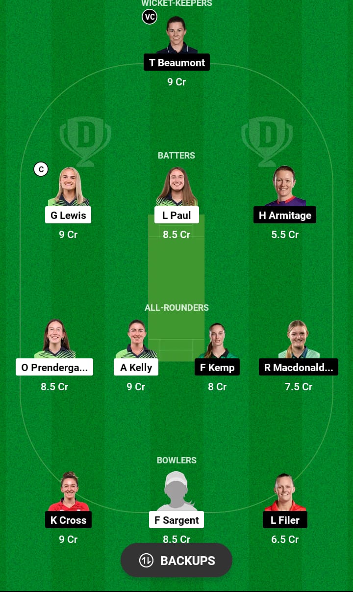 IR-W vs EN-W Dream11 Prediction 