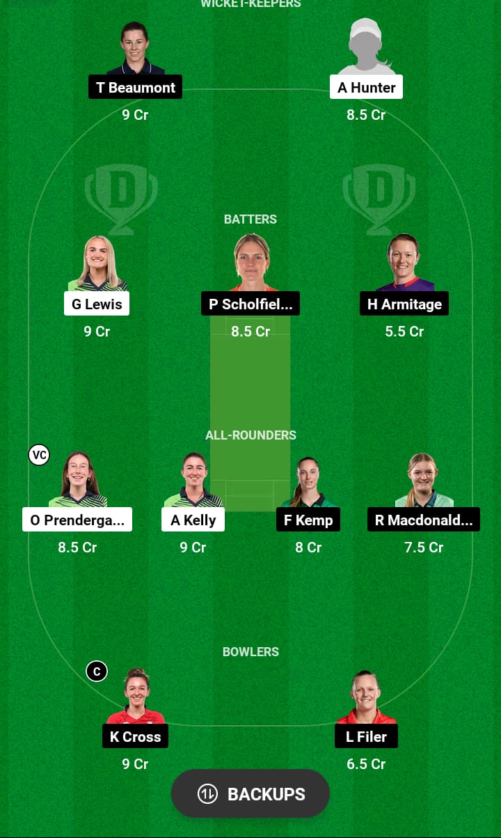 IR-W vs EN-W Dream11 Prediction 