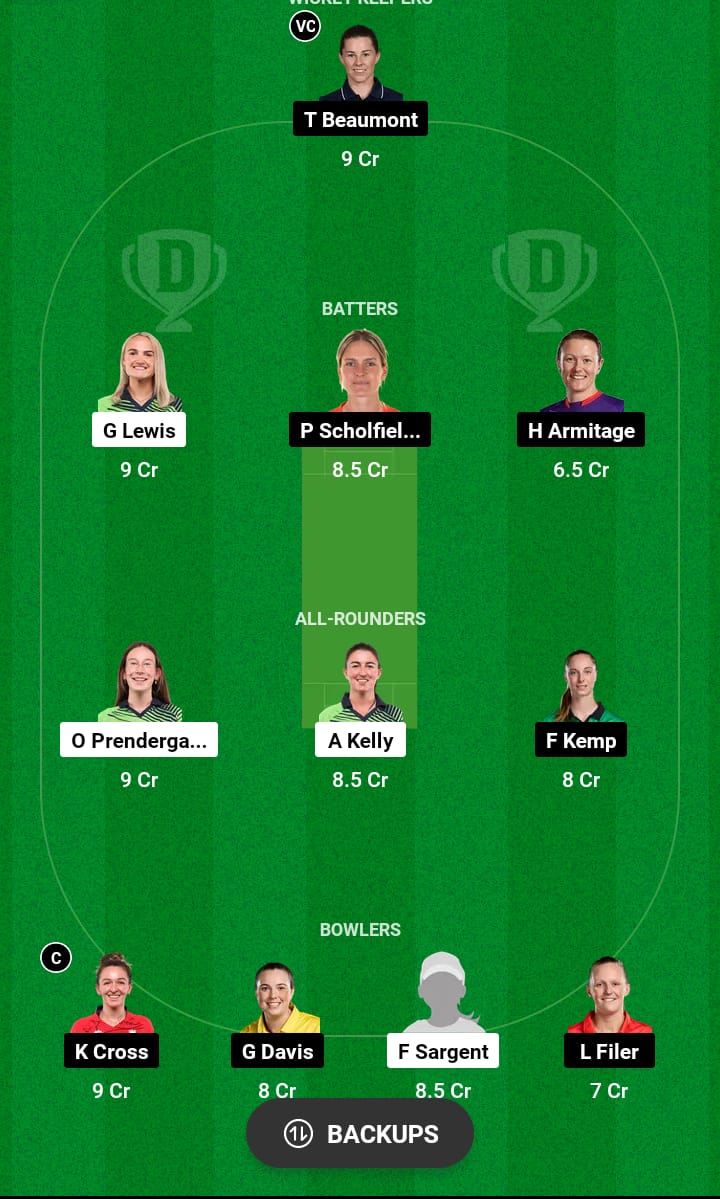 IR-W vs EN-W Dream11 Prediction 