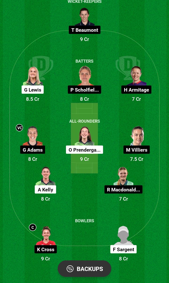 IR-W vs EN-W Dream11 Prediction 