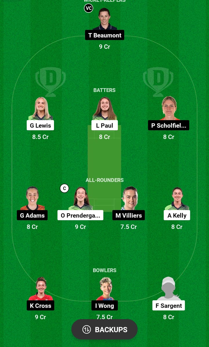 IR-W vs EN-W Dream11 Prediction 