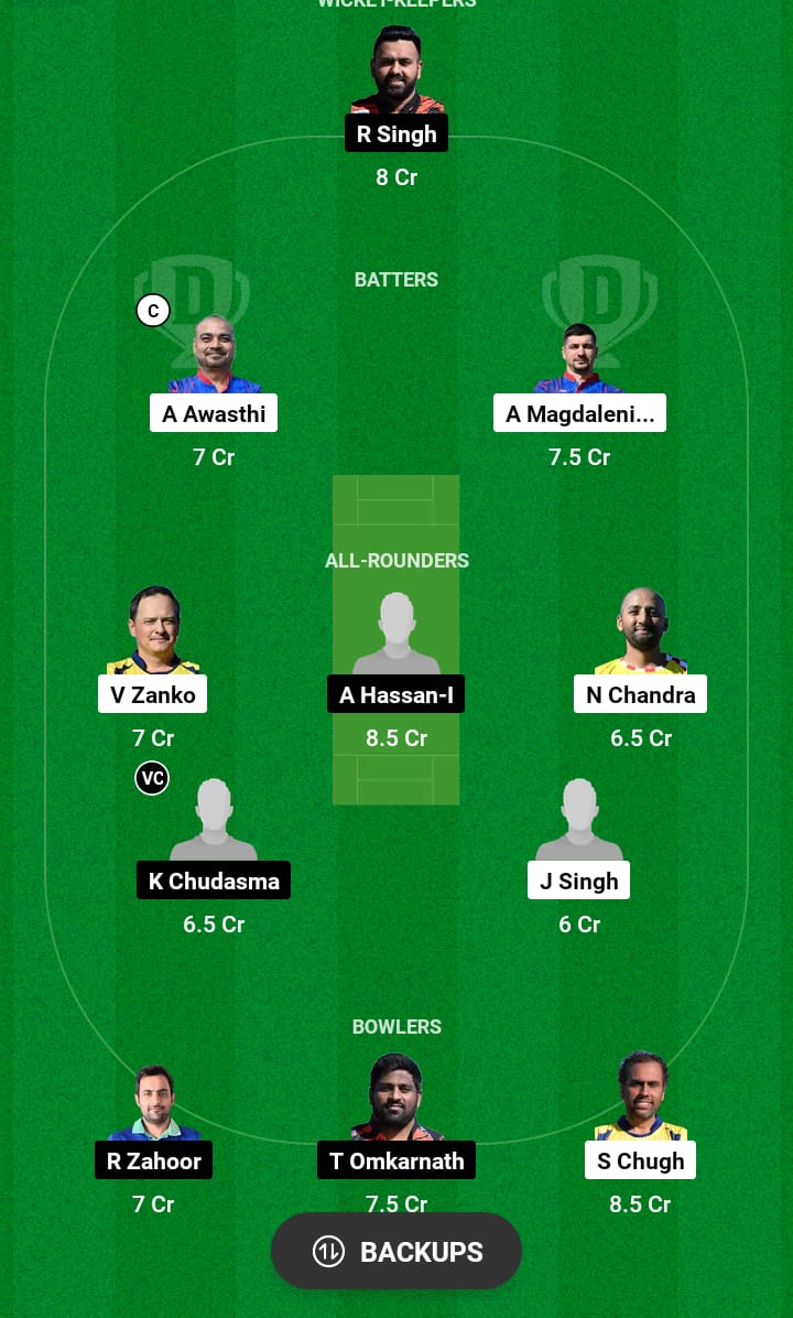 ZW vs LJU Dream11 Prediction 