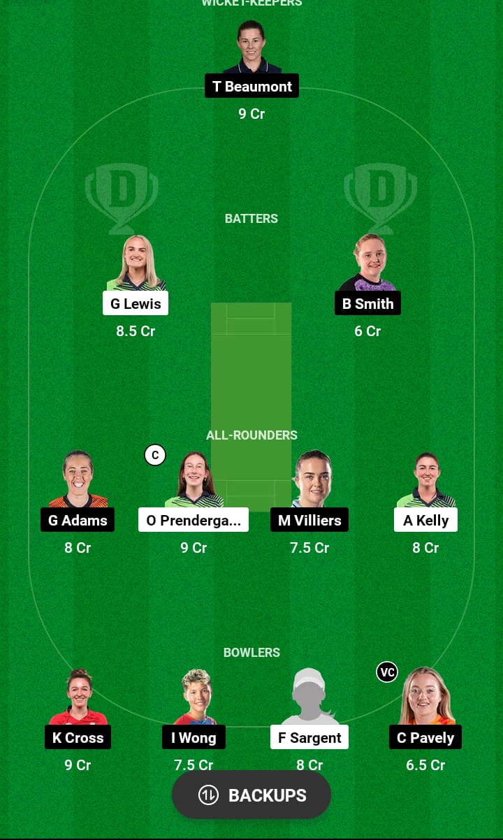 IR-W vs EN-W Dream11 Prediction 